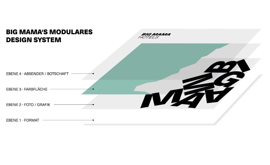 BIG MAMA Modulares Design System